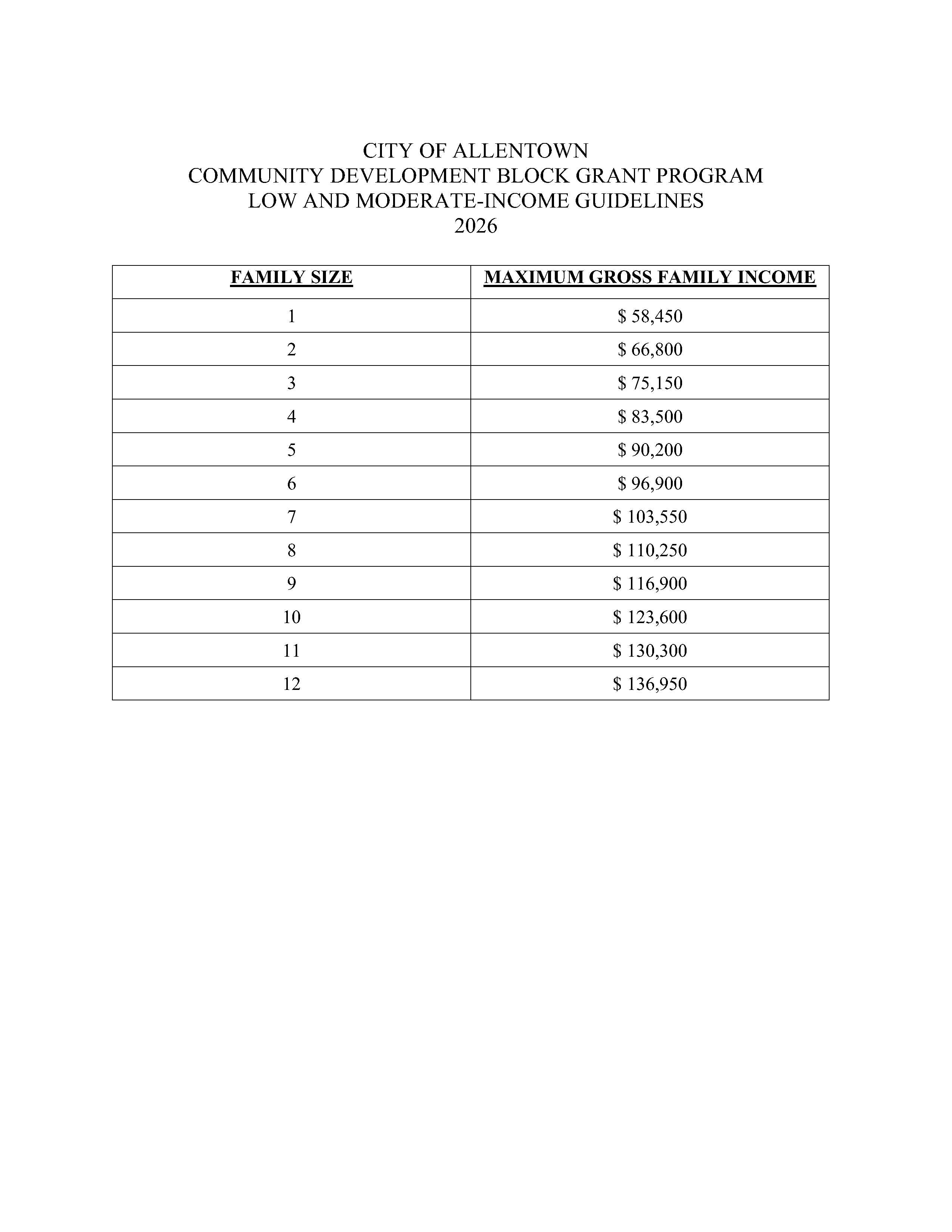 Income Guidelines